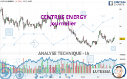 CENTRUS ENERGY - Journalier