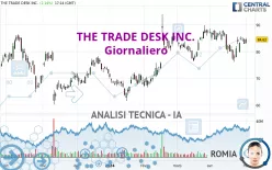 THE TRADE DESK INC. - Giornaliero