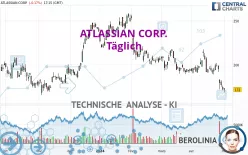 ATLASSIAN CORP. - Täglich