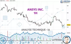 ANSYS INC. - 1H