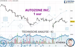 AUTOZONE INC. - 1 uur