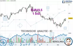 EUR/ILS - 1 Std.