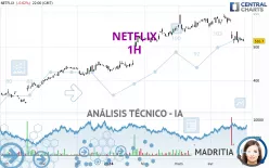 NETFLIX - 1H