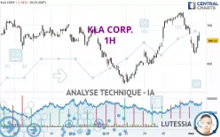 KLA CORP. - 1H