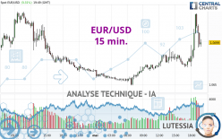 EUR/USD - 15 min.