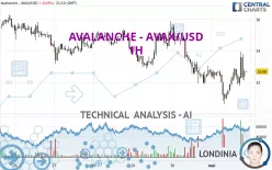 AVALANCHE - AVAX/USD - 1H