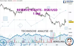 RESERVE RIGHTS - RSR/USD - 1 Std.