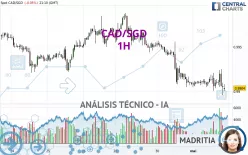 CAD/SGD - 1H