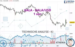 GALA - GALA/USD - 1 uur