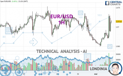 EUR/USD - 1H