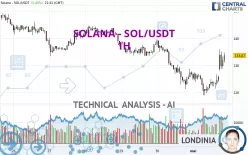 SOLANA - SOL/USDT - 1H