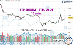 ETHEREUM - ETH/USDT - 15 min.