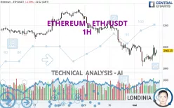 ETHEREUM - ETH/USDT - 1H