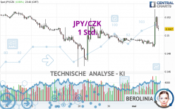 JPY/CZK - 1 Std.