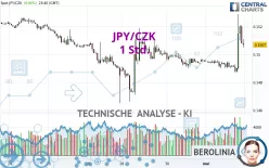 JPY/CZK - 1 Std.