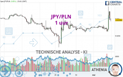 JPY/PLN - 1 uur