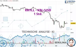 KRYLL - KRL/USD - 1 Std.