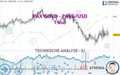 PAX GOLD - PAXG/USD - 1 uur