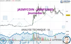 JASMYCOIN - JASMY/USD - Dagelijks