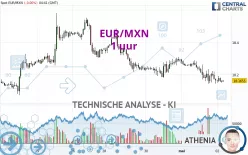 EUR/MXN - 1 uur