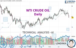 WTI CRUDE OIL - Journalier