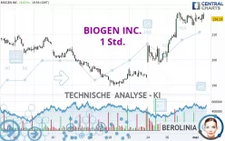 BIOGEN INC. - 1 Std.