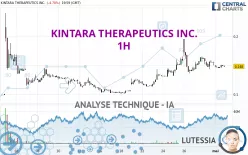 KINTARA THERAPEUTICS INC. - 1H