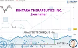 KINTARA THERAPEUTICS INC. - Journalier