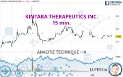 KINTARA THERAPEUTICS INC. - 15 min.