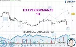 TELEPERFORMANCE - 1H