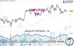 AMPLIFON - 1H