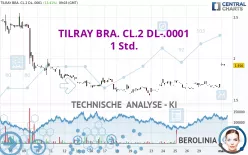 TILRAY BRA. CL.2 DL-.0001 - 1 Std.