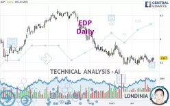 EDP - Daily