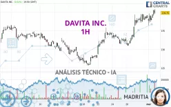 DAVITA INC. - 1H