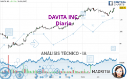 DAVITA INC. - Diario