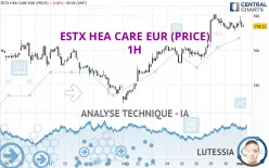 ESTX HEA CARE EUR (PRICE) - 1H