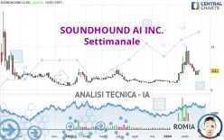 SOUNDHOUND AI INC. - Settimanale