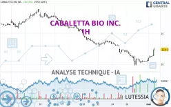 CABALETTA BIO INC. - 1H