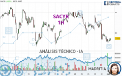 SACYR - 1H