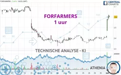 FORFARMERS - 1 uur