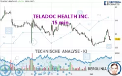 TELADOC HEALTH INC. - 15 min.