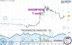 VIVORYON - 1H