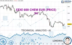 STXE 600 CHEM EUR (PRICE) - 1H