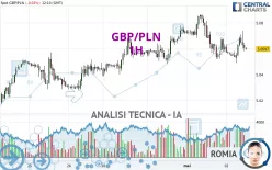 GBP/PLN - 1H