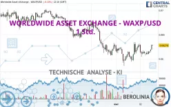 WORLDWIDE ASSET EXCHANGE - WAXP/USD - 1 Std.