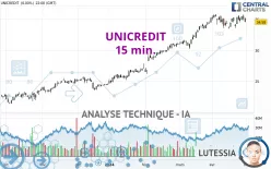 UNICREDIT - 15 min.