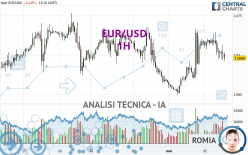 EUR/USD - 1H