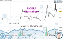 BIOERA - Giornaliero