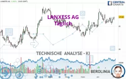 LANXESS AG - Täglich