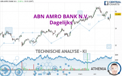 ABN AMRO BANK N.V. - Dagelijks